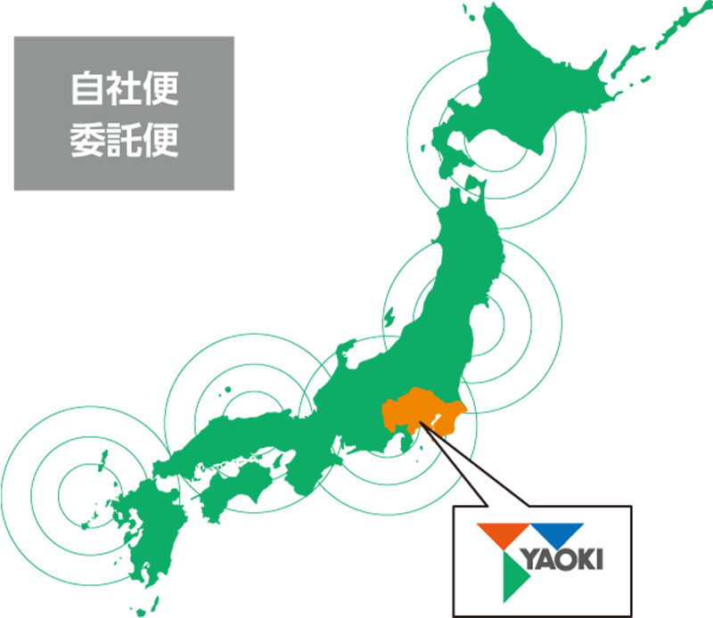 物流システム